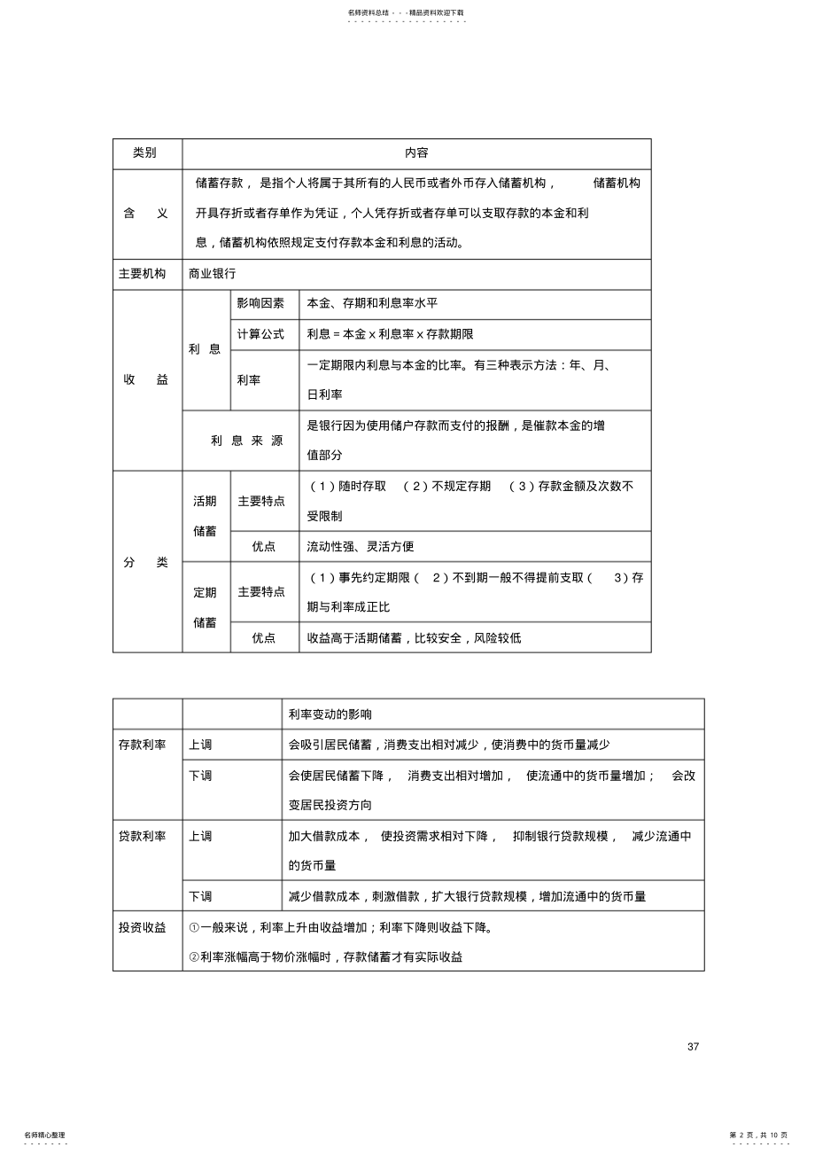 2022年高中政治第六课投资理财的选择-储蓄存款和商业银行教案新人教版必修 .pdf_第2页