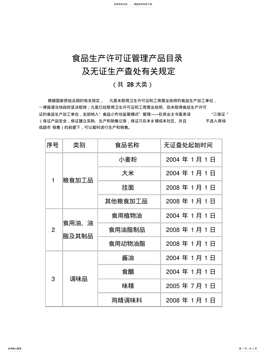 2022年食品生产许可证管理产品目录 .pdf_第1页