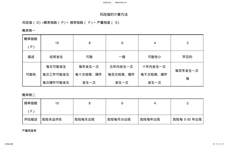 2022年风险值的计算方法新 .pdf_第1页