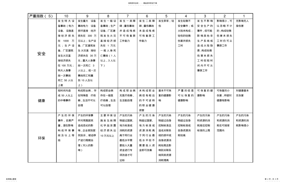 2022年风险值的计算方法新 .pdf_第2页