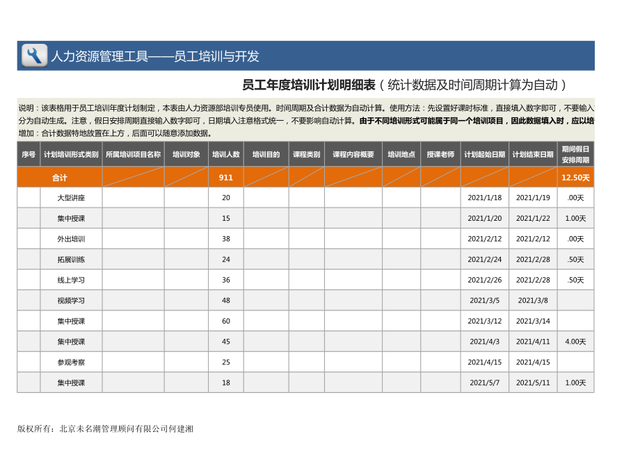 年度各类培训形式计划及预算统计分析(自动).xlsx_第1页