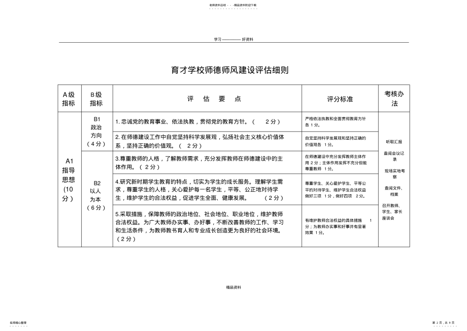 2022年学校师德师风建设评估细则教学内容 .pdf_第2页