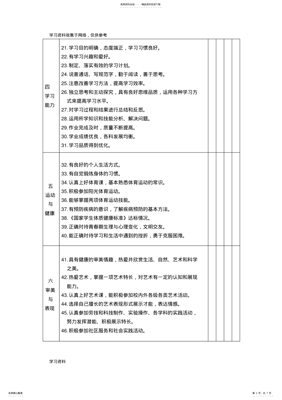 2022年学生综合素质评价表 .pdf_第2页