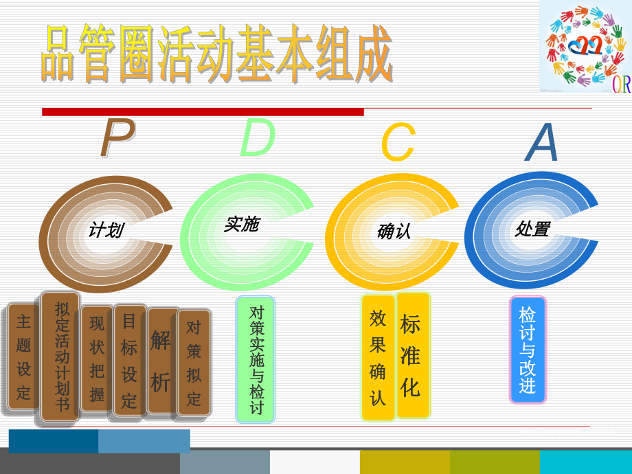 手术室品管圈CC成果汇报ppt课件.ppt_第2页