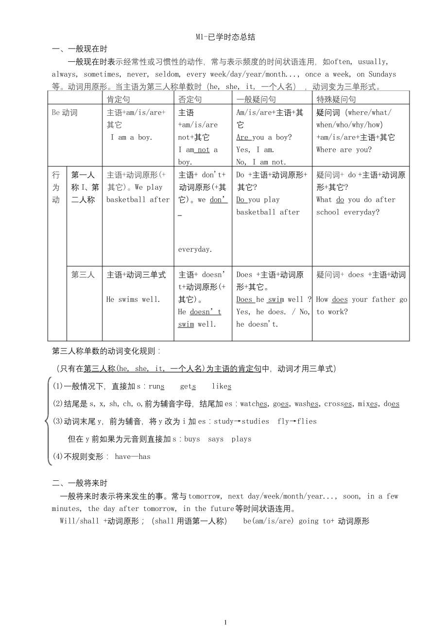 外研版八年级英语上册语法知识点汇总.docx_第1页