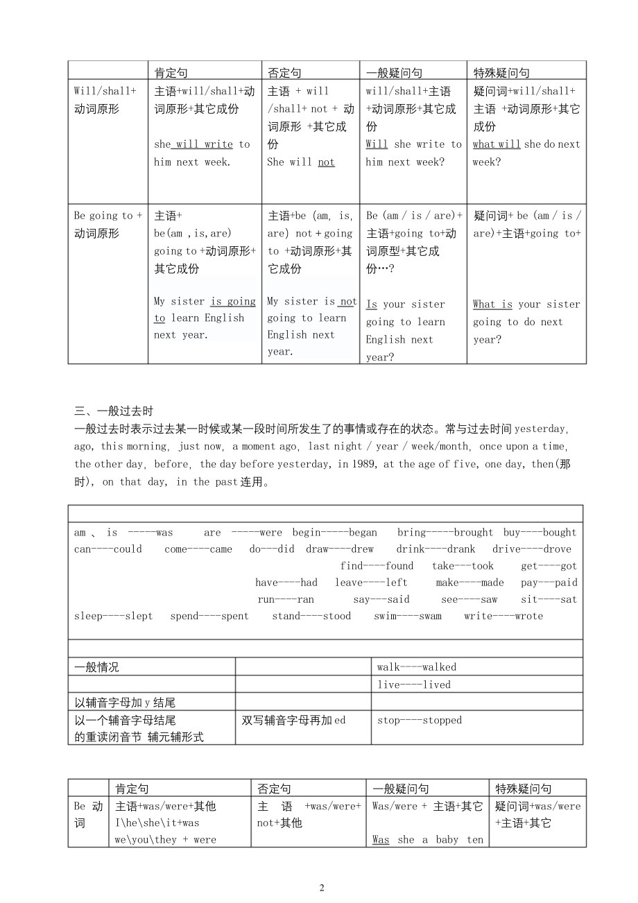 外研版八年级英语上册语法知识点汇总.docx_第2页