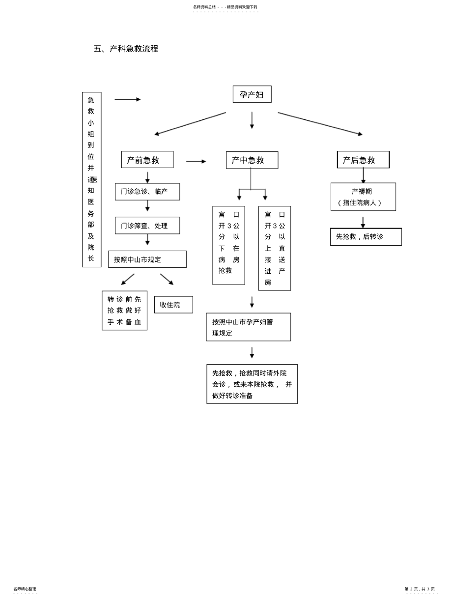 2022年院长行政查房记录 3.pdf_第2页