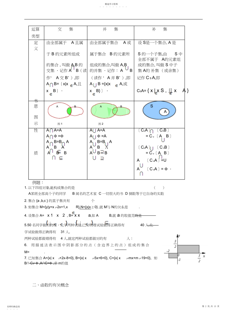 2022年高一数学必修各章知识点总结+练习题.docx_第2页