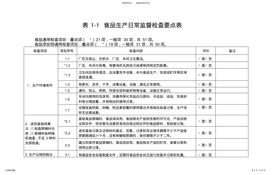 2022年食品企业监督检查表 .pdf_第2页