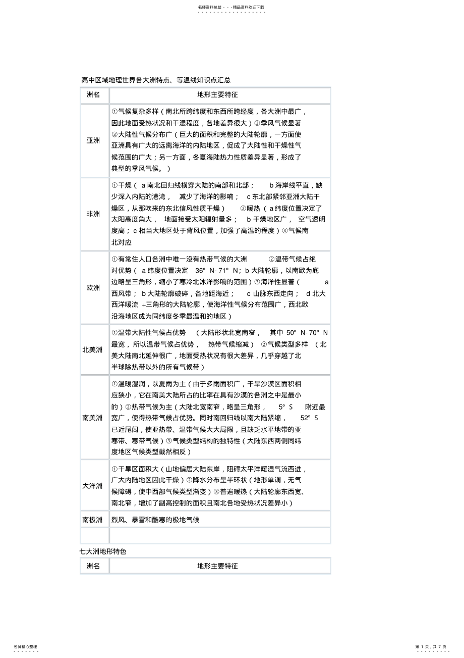 2022年高中区域地理世界各大洲特点等温线知识点汇总 .pdf_第1页