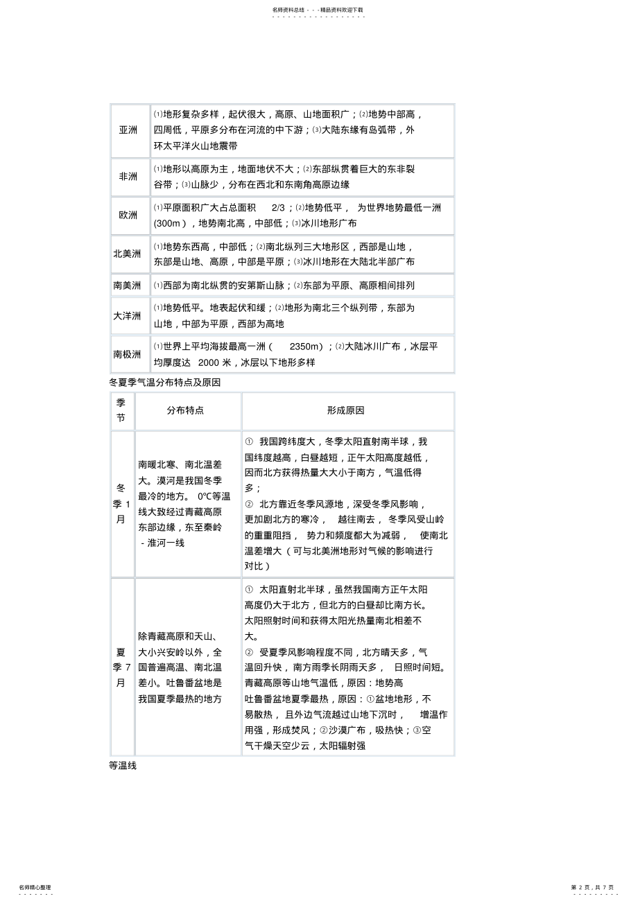 2022年高中区域地理世界各大洲特点等温线知识点汇总 .pdf_第2页