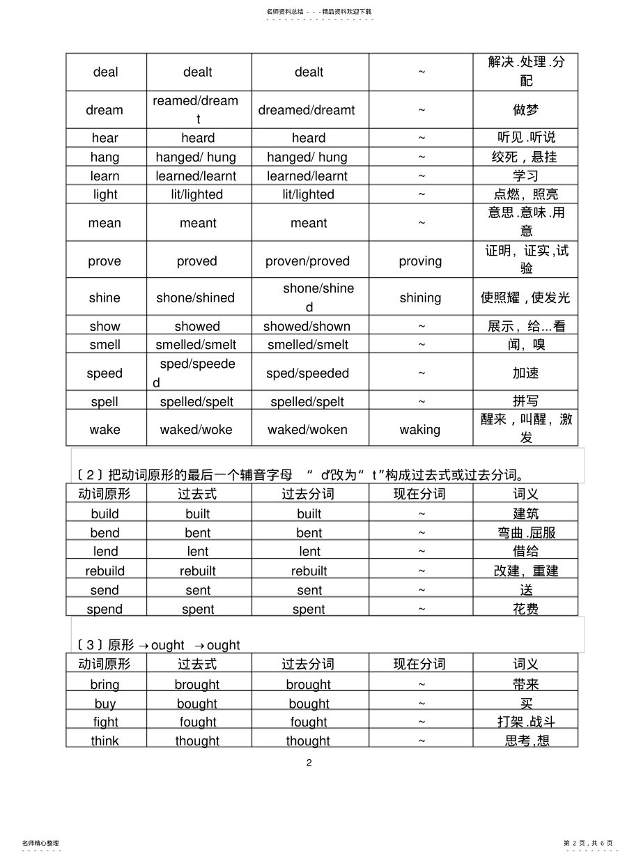 2022年高中常用不规则动词表 .pdf_第2页