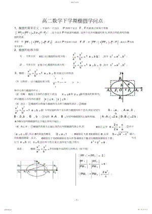 2022年高中数学---椭圆知识点小结.docx