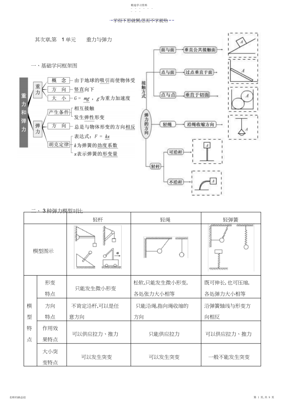 2022年高三一轮复习重力弹力.docx_第1页