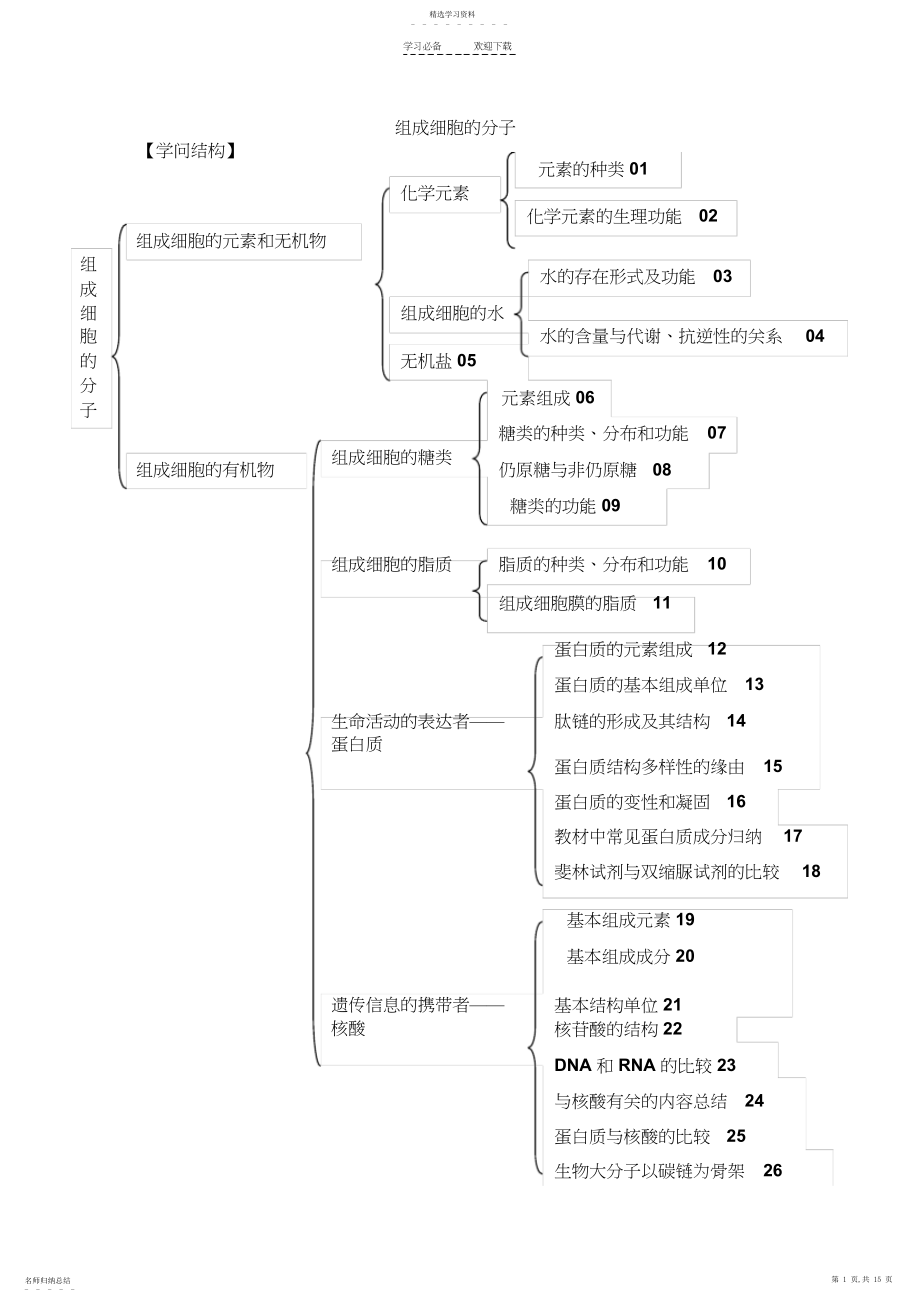 2022年高三生物一轮复习专题—细胞的分子组成.docx_第1页