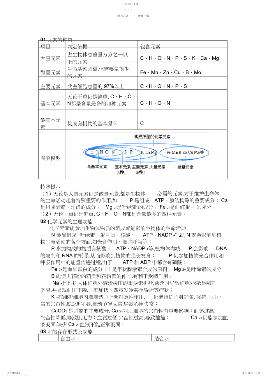 2022年高三生物一轮复习专题—细胞的分子组成.docx_第2页