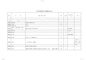 2022年高中物理教学仪器配备目录.docx