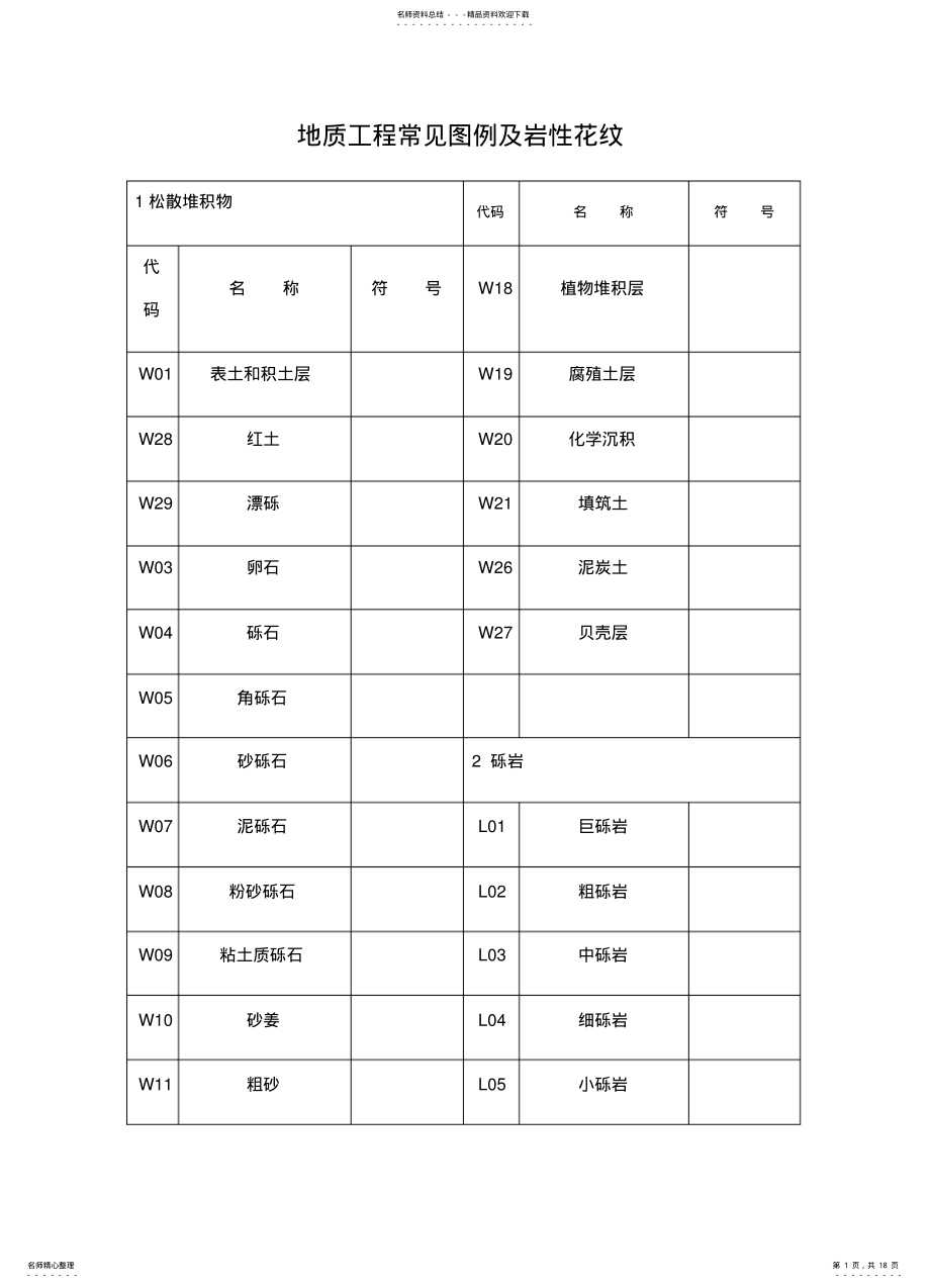 2022年地质工程常见岩性花纹 .pdf_第1页