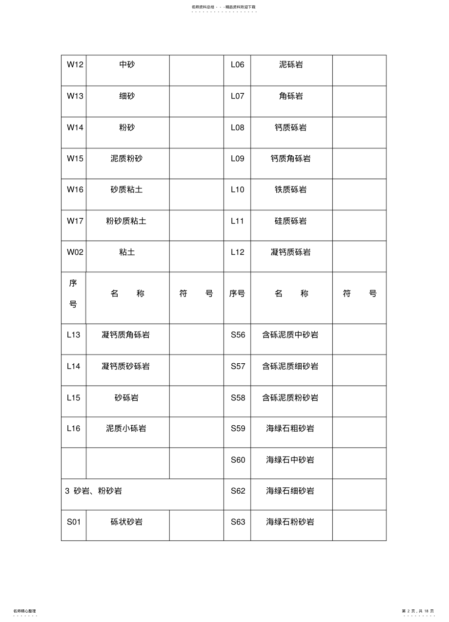 2022年地质工程常见岩性花纹 .pdf_第2页