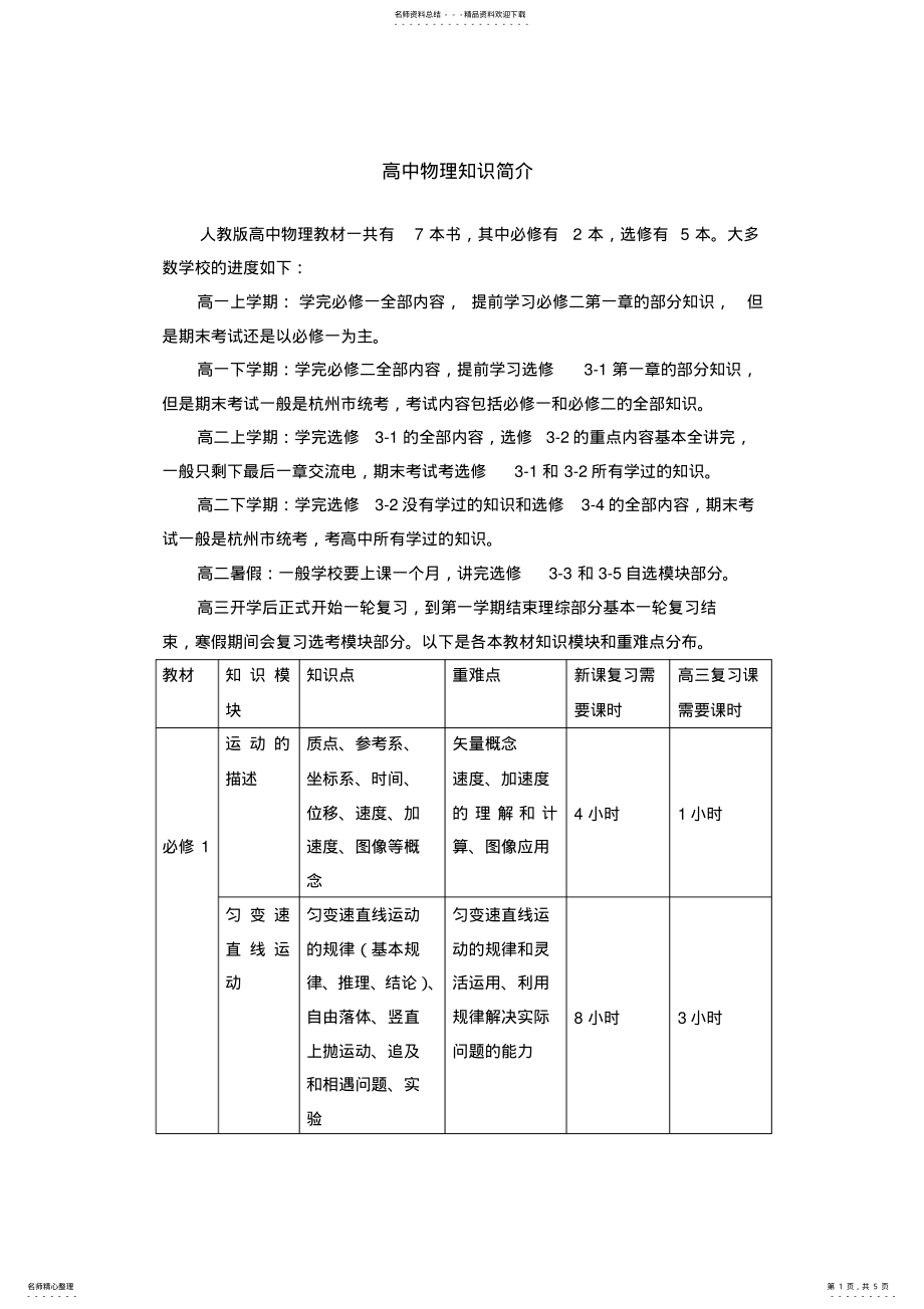 2022年高中物理知识清单 .pdf_第1页