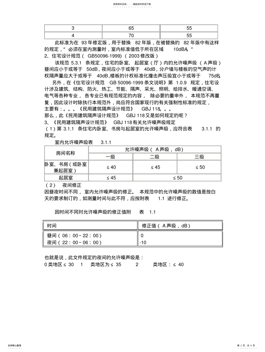 2022年隔音标准及电梯验收规范 .pdf_第2页