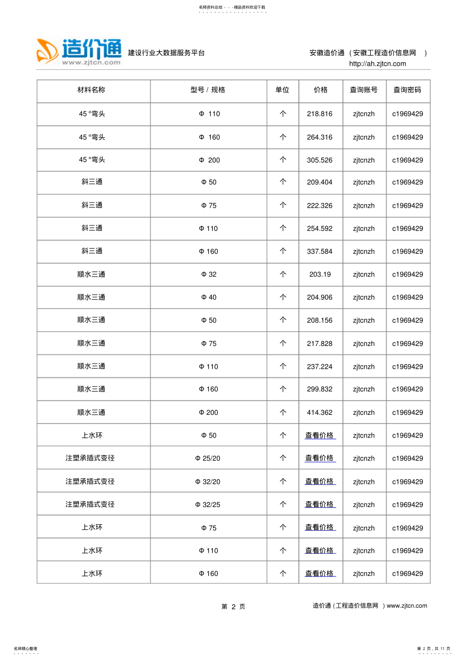 2022年宿州信息价,最新最全宿州工程造价信息网信息价下载-造价通汇编 .pdf_第2页