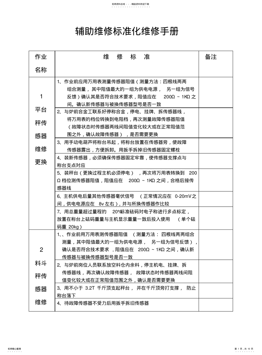 2022年陕钢集团标准化工作要求 .pdf_第1页