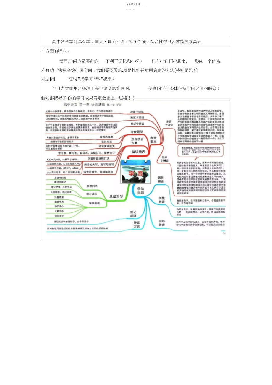 2022年高中语文思维导图原创高清打印.docx_第1页