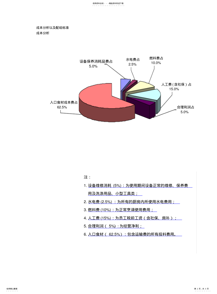 2022年餐厅运营模式及成本分析 .pdf_第2页