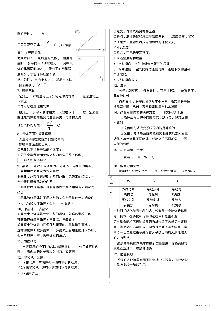 2022年高中物理选修-知识点整理 3.pdf_第2页