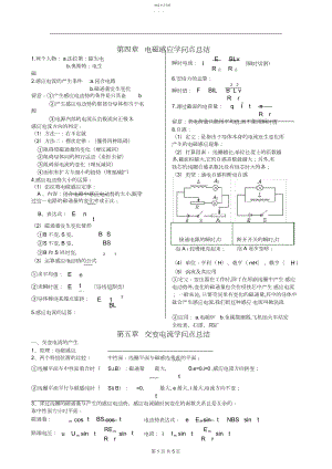 2022年高中物理选修-知识点总结3.docx