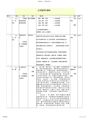 2022年飞龙公司宣传片脚本 .pdf