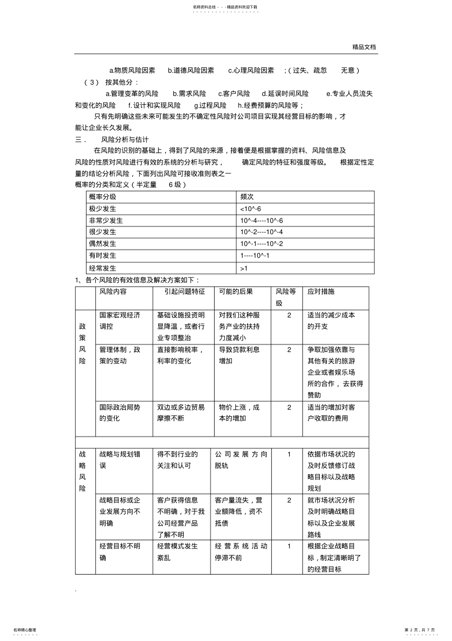 2022年风险管理计划书 3.pdf_第2页