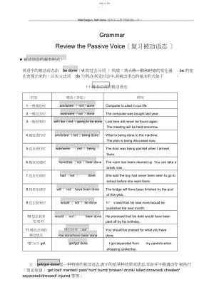 2022年高中英语被动语态专题讲解与练习.docx