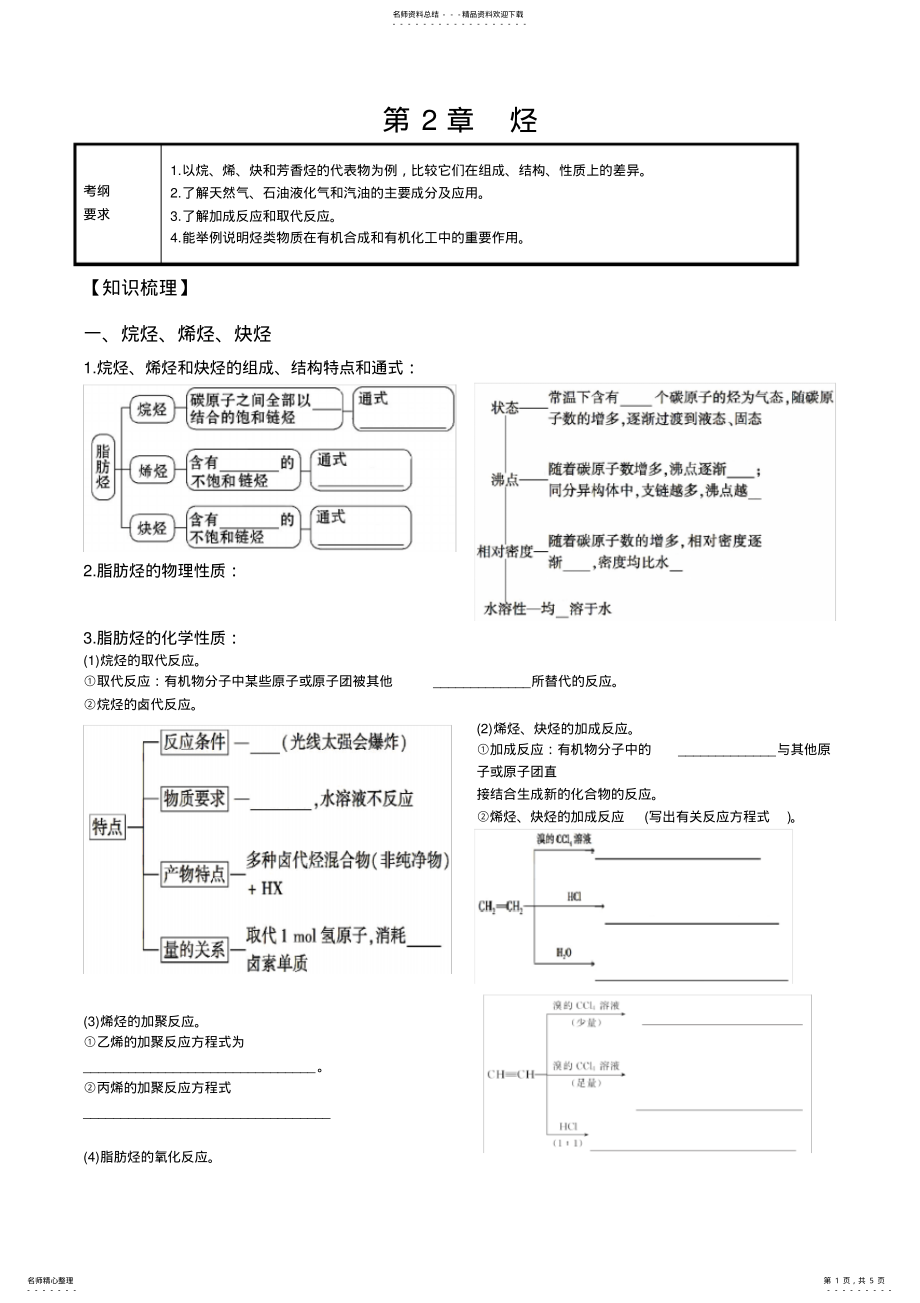 2022年高中化学选修有机化学基础第二章烃知识点难点重点考点汇总高考复习必备,推荐文档 .pdf_第1页