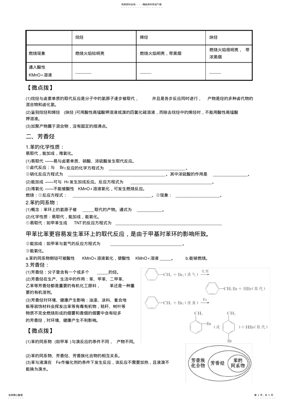 2022年高中化学选修有机化学基础第二章烃知识点难点重点考点汇总高考复习必备,推荐文档 .pdf_第2页