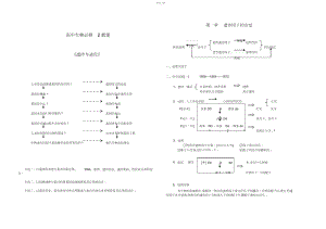 2022年高中生物必修二全套知识结构图.docx