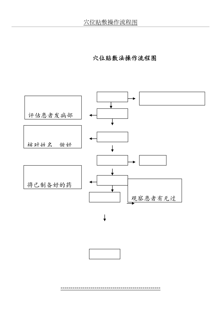 穴位贴敷操作流程图.doc_第2页