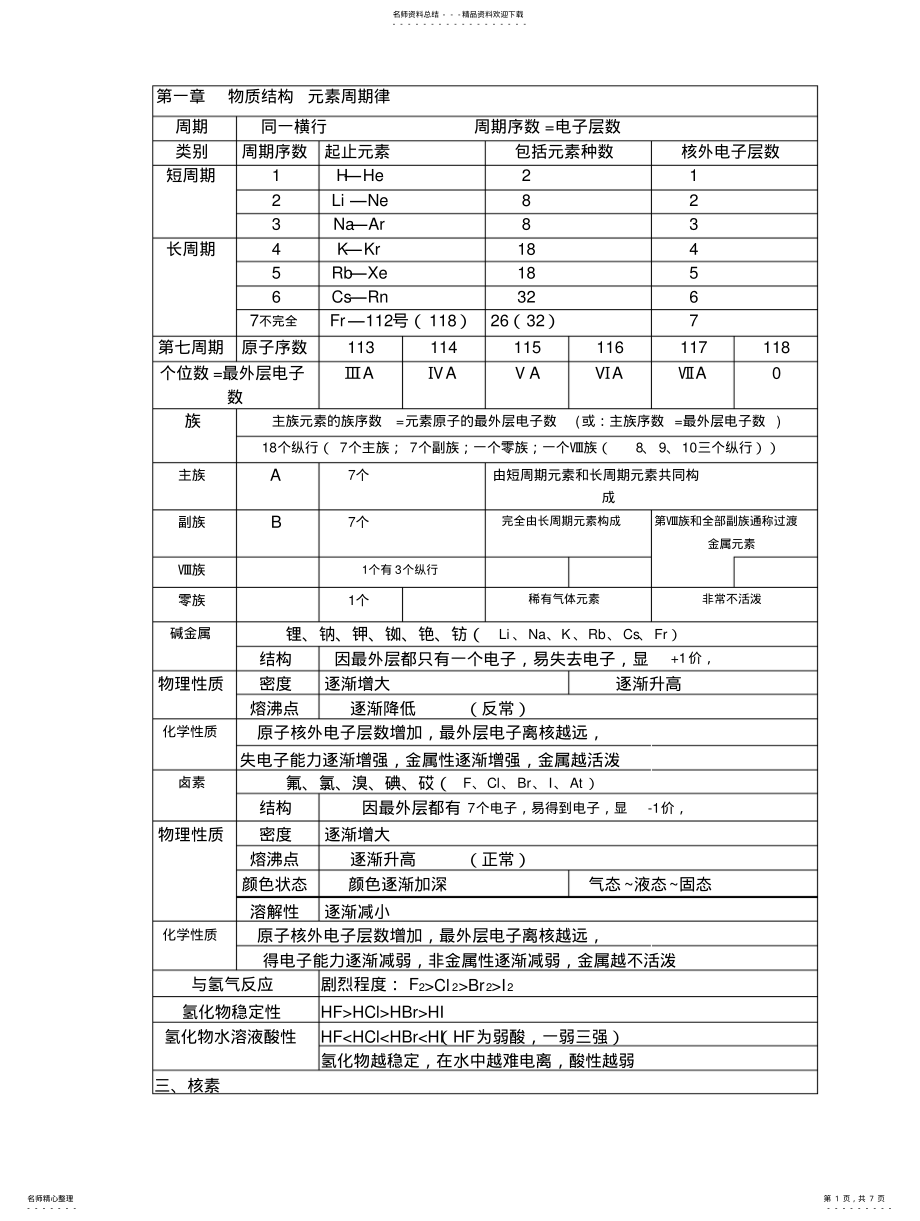 2022年高中化学必修知识点归纳_人教版[] .pdf_第1页