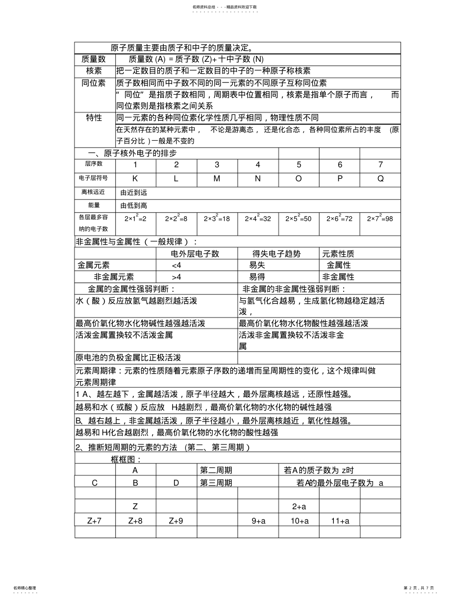 2022年高中化学必修知识点归纳_人教版[] .pdf_第2页