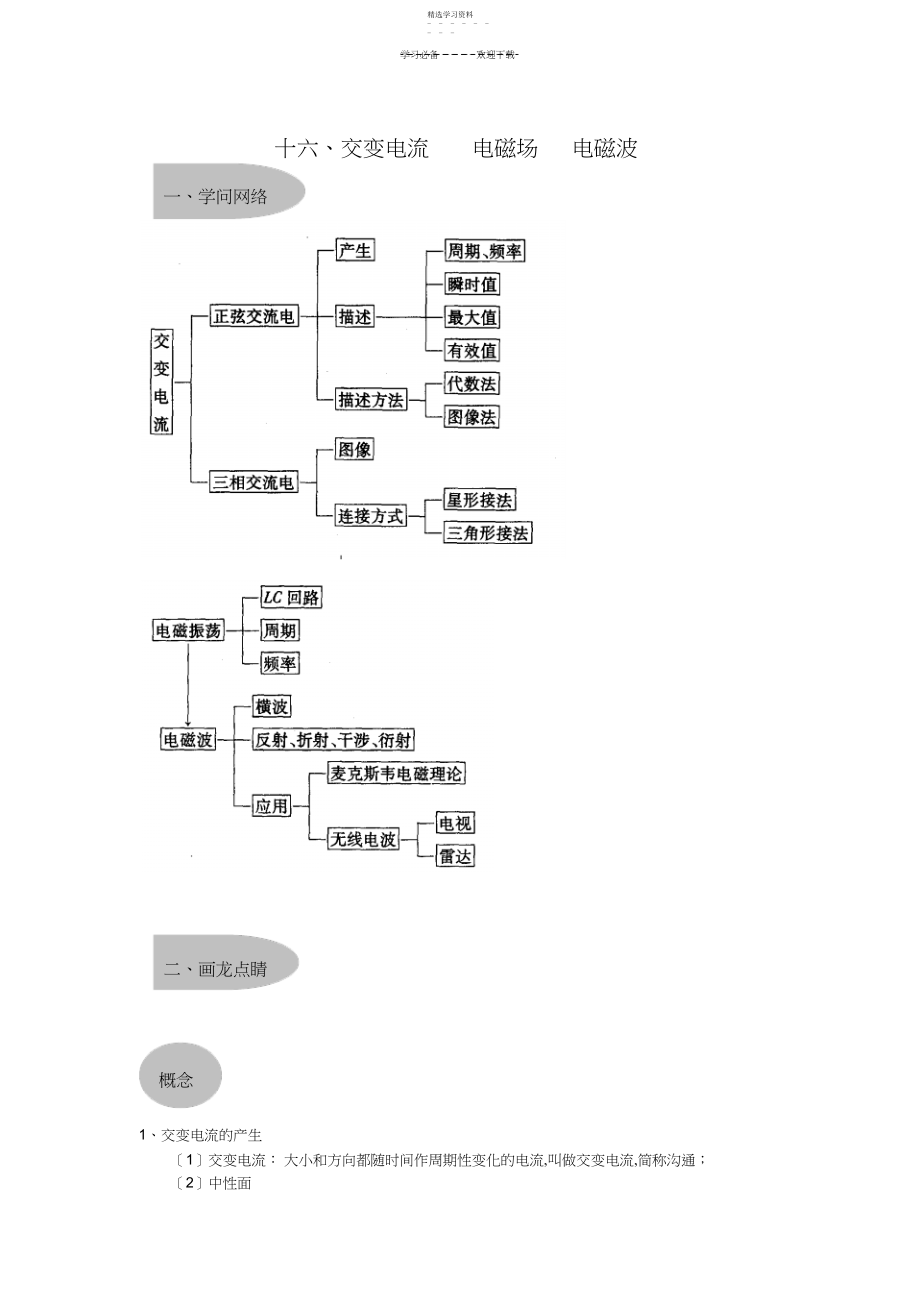 2022年备战高考物理知识点最后冲刺大全十六交变电流电磁场电磁波.docx_第1页