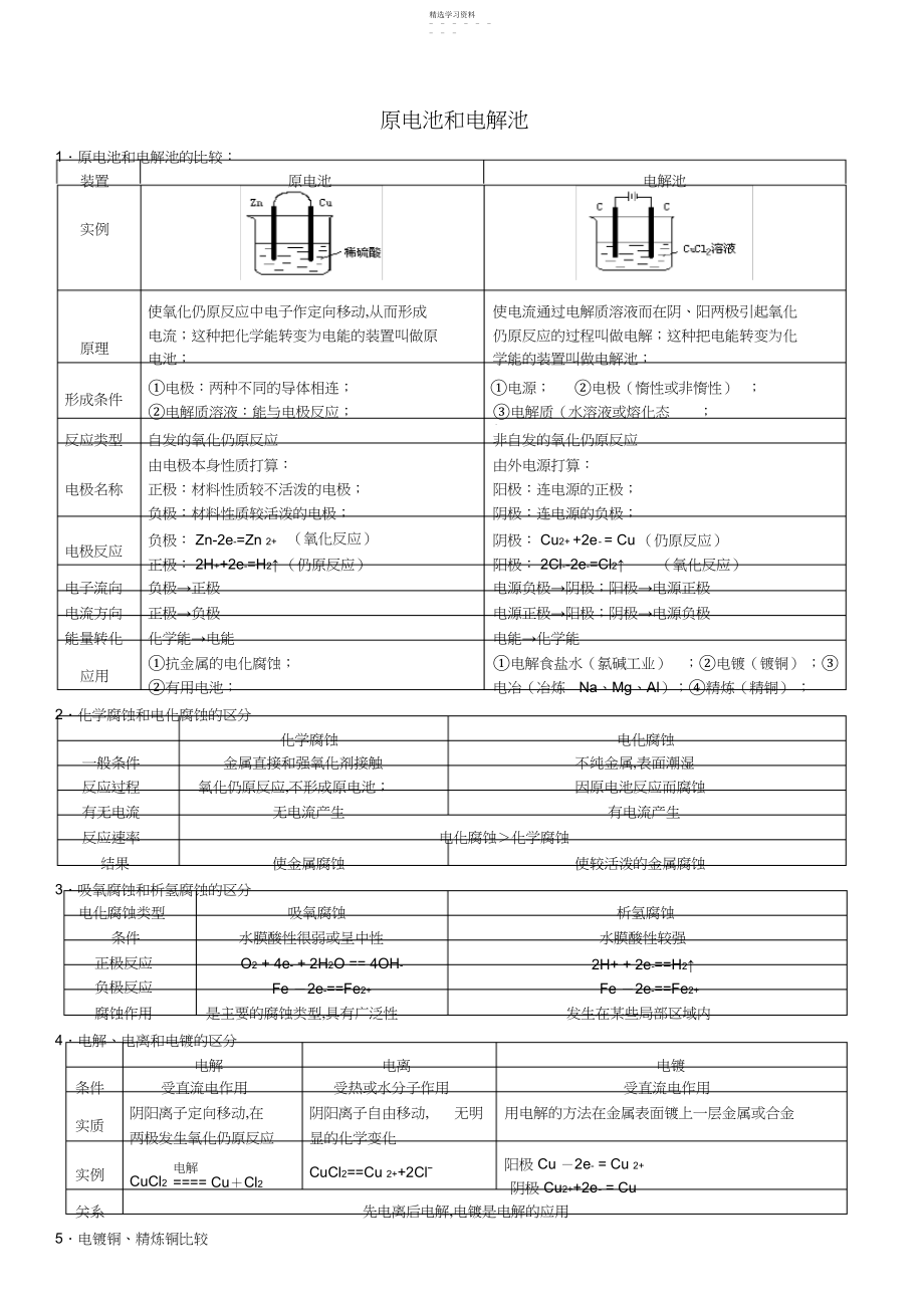 2022年高中化学原电池和电解池全面总结超全版.docx_第1页