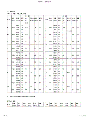 2022年风机性能参数参考 .pdf