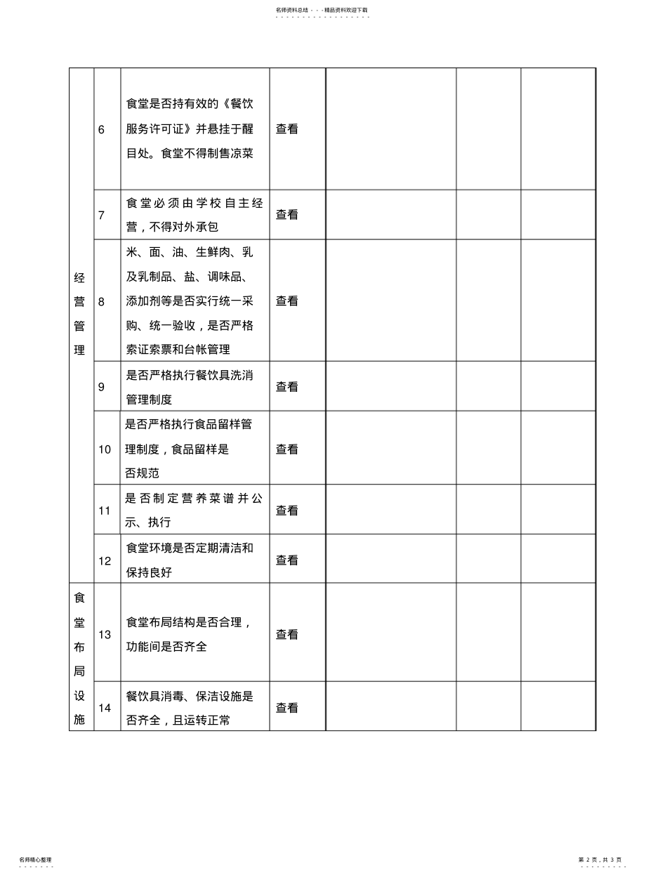 2022年食堂管理记录表 .pdf_第2页