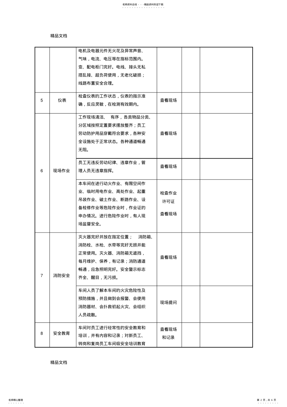 2022年安全生产检查记录表讲解学习 .pdf_第2页