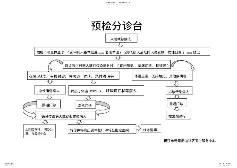 2022年预检分诊台 .pdf_第1页