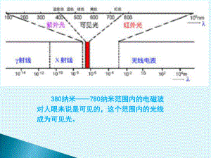 摄像机使用培训教材ppt课件资料.ppt