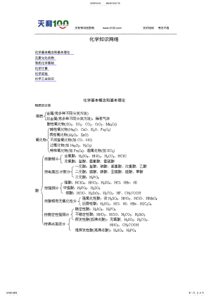 2022年高中化学知识网络 .pdf