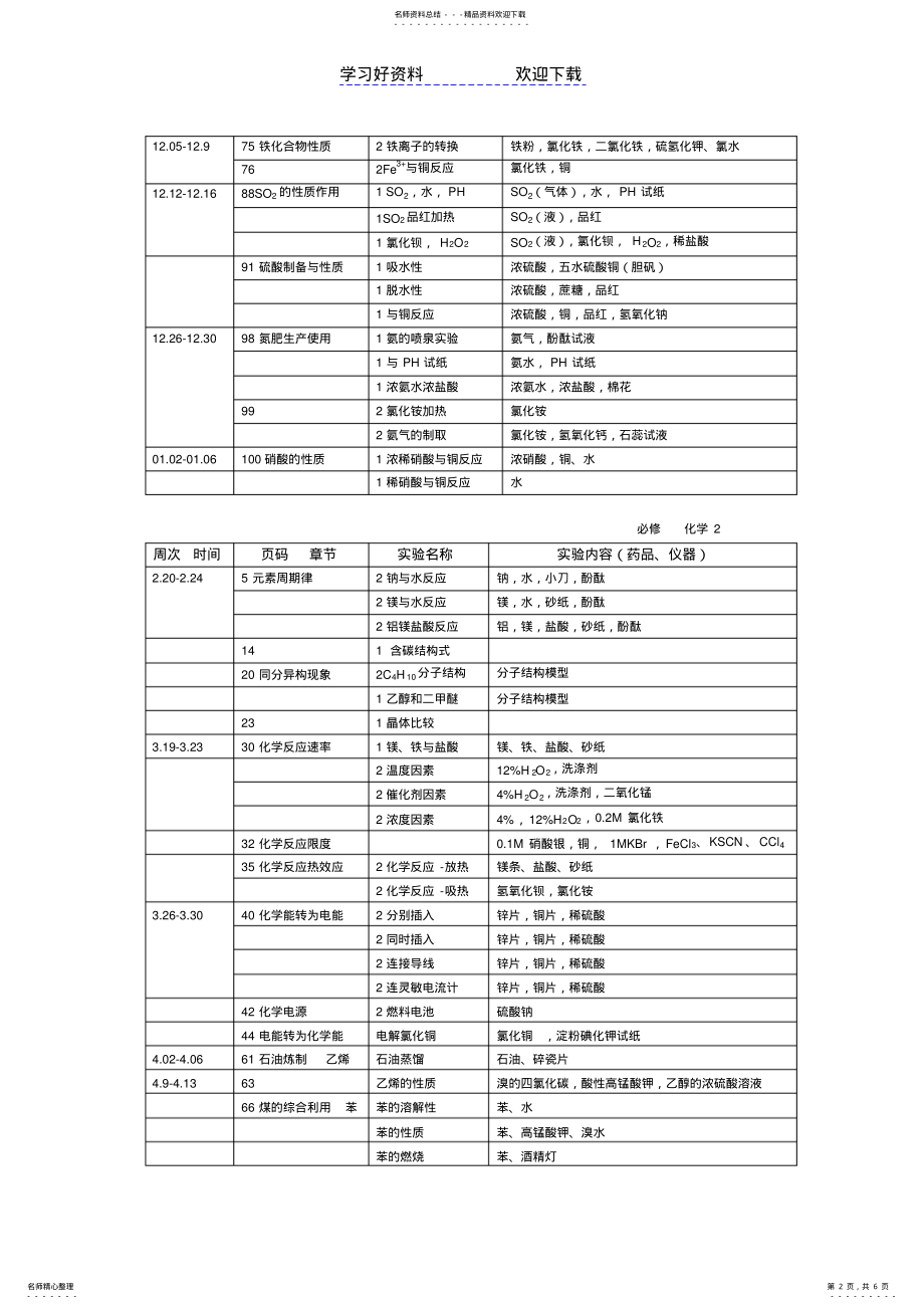 2022年高中化学实验教学计划 .pdf_第2页