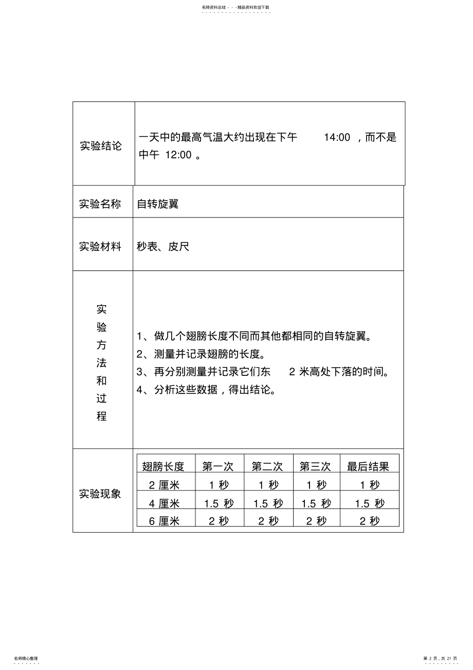 2022年大象版小学科学实验报告单汇编 .pdf_第2页